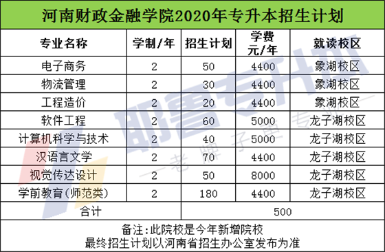 河南财政金融学院.png