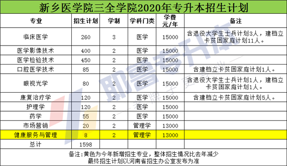 新乡医学院三全学院.png