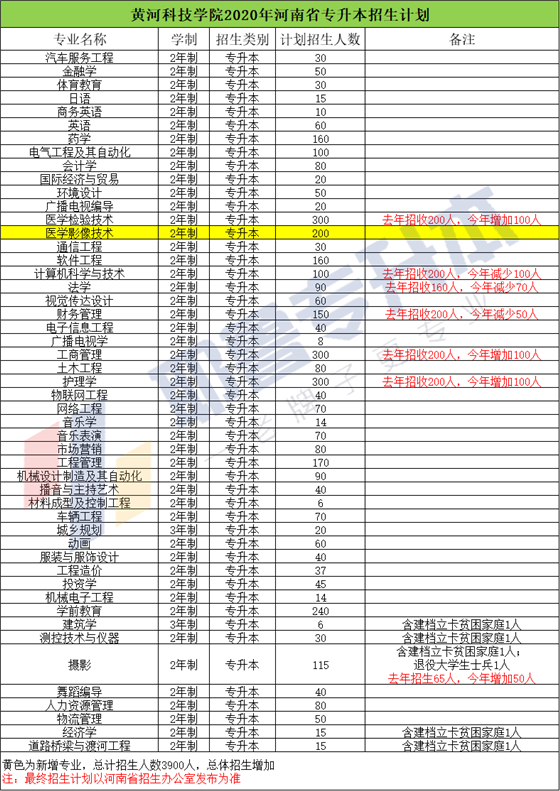 黄河科技学院.png