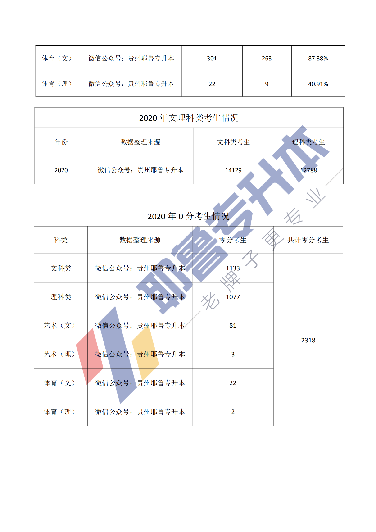 新建 DOC 文档 (2)_20201229163557_01.png