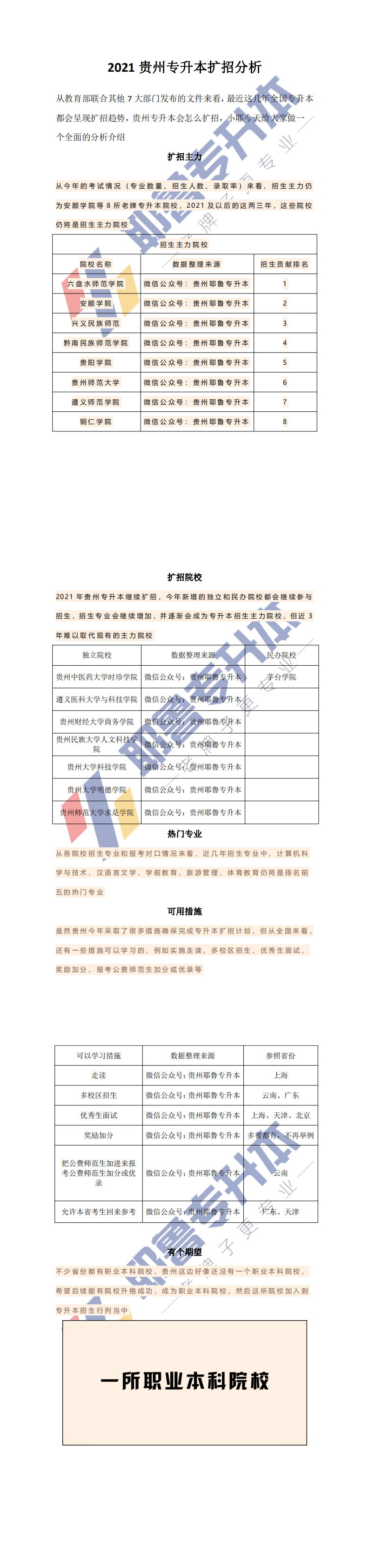 2021贵州专升本扩招分析_20210102143032_0(1).png