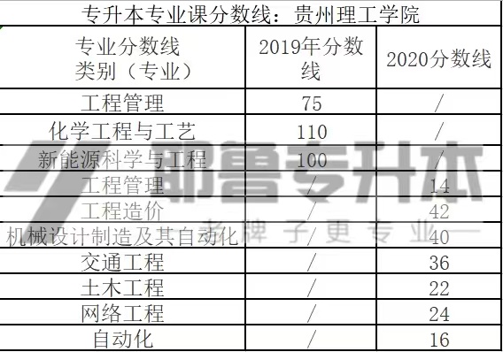 贵州理工.jpg