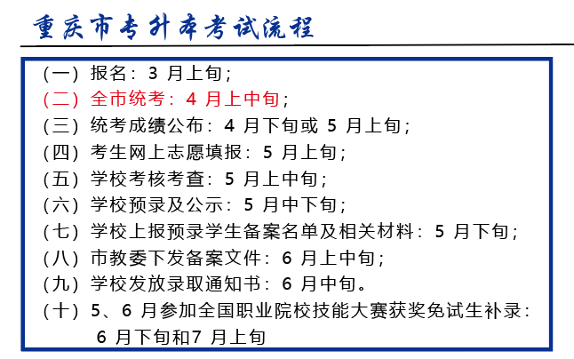 考试流程.png