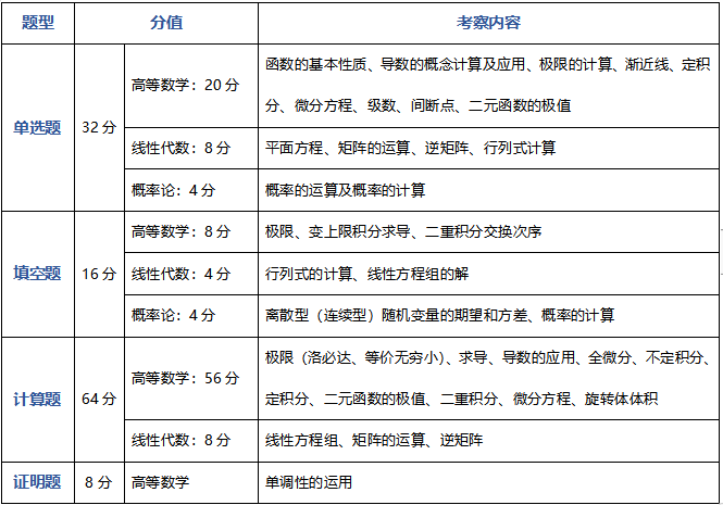 高数分值.jpg