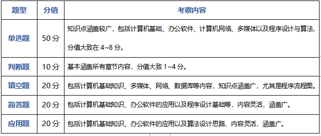 计算机分值.jpg