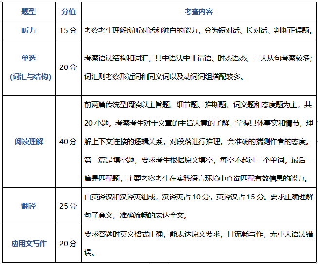 英语分值.jpg