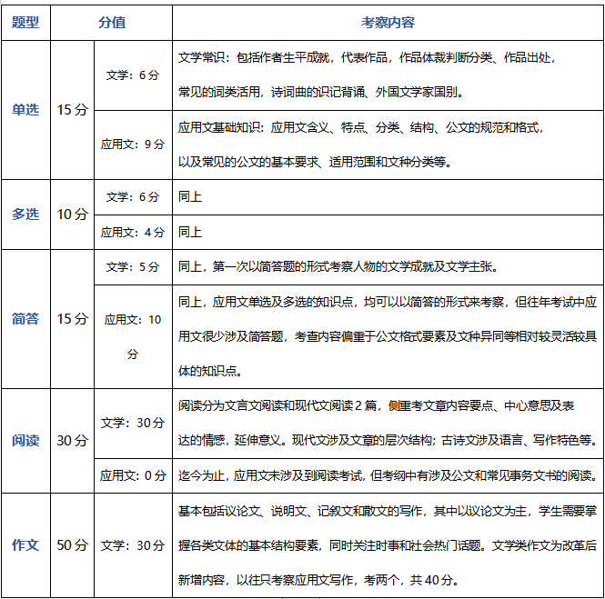 语文分值.jpg