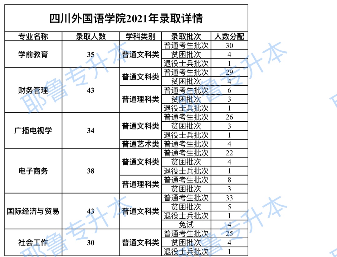 四川外国语大学2021年录取详情.png