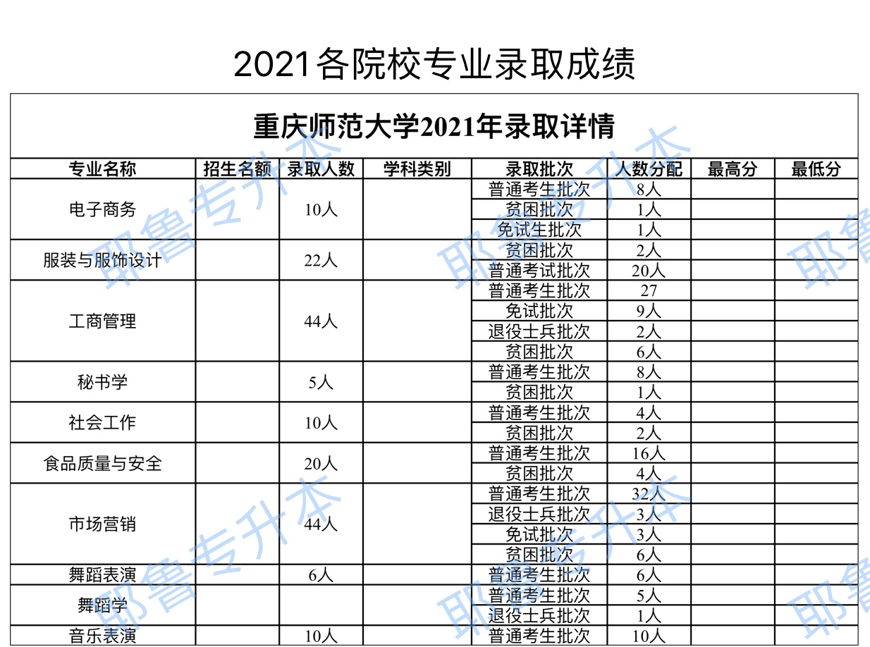 重庆师范大学2021年录取详情.png