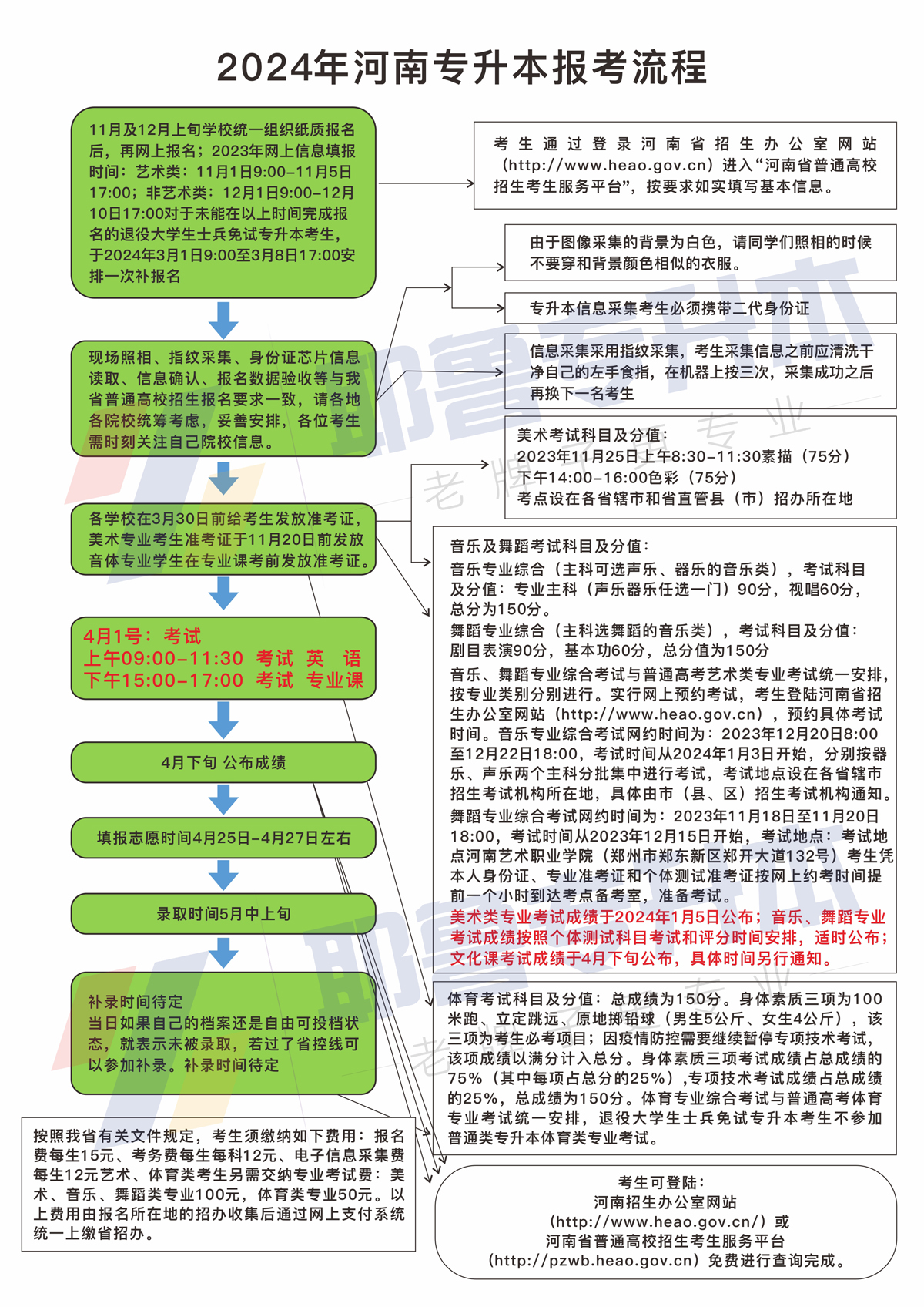 2报考流程.jpg