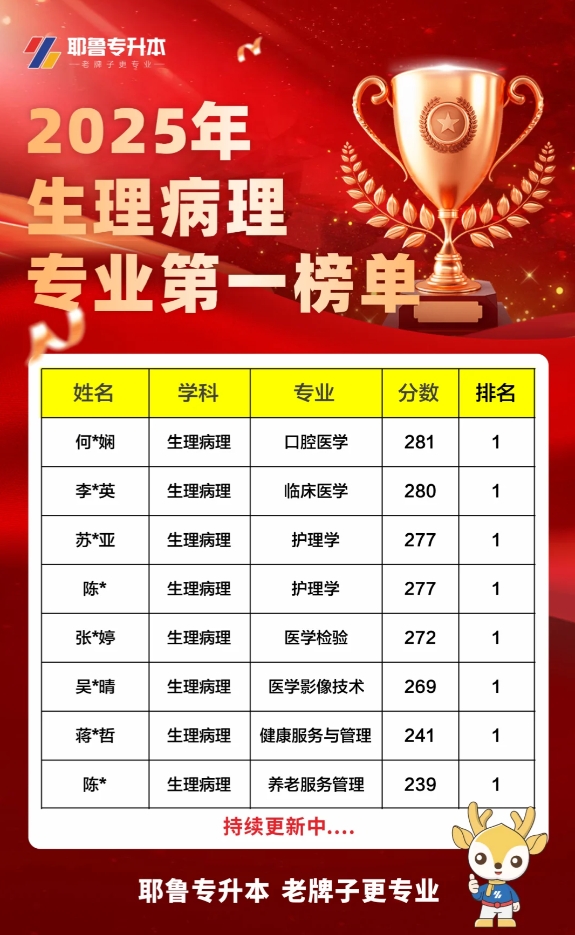 医学第一.jpg