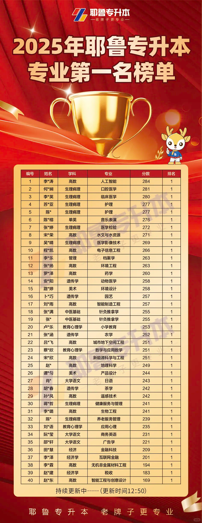 专业第一.png