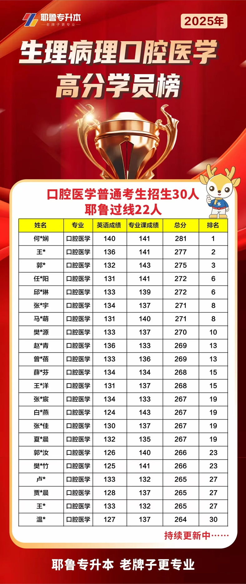 30个医学.png