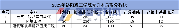 1745391772586821.png 洛阳理工.png