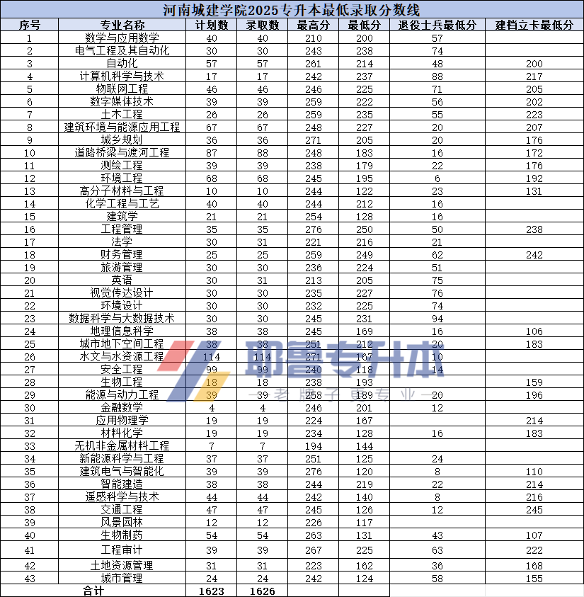 1745391798974120.png 河南城建学院.png
