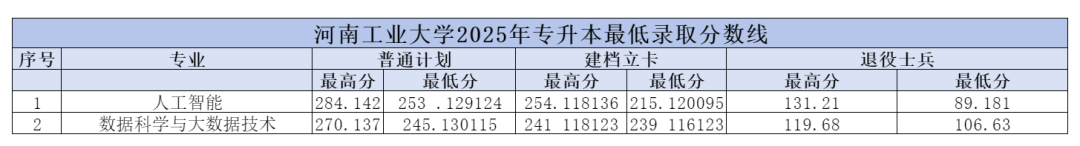 1745391834630913.png 河南工业大学.png