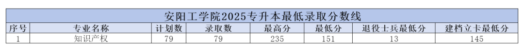 1745391857221095.png 安阳工学院.png