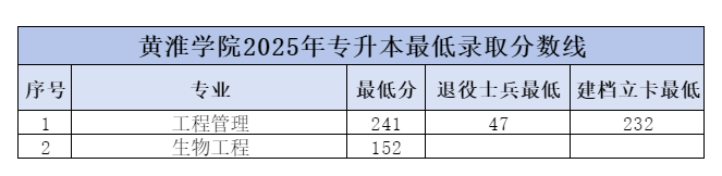 1745391867893551.png 黄淮学院.png