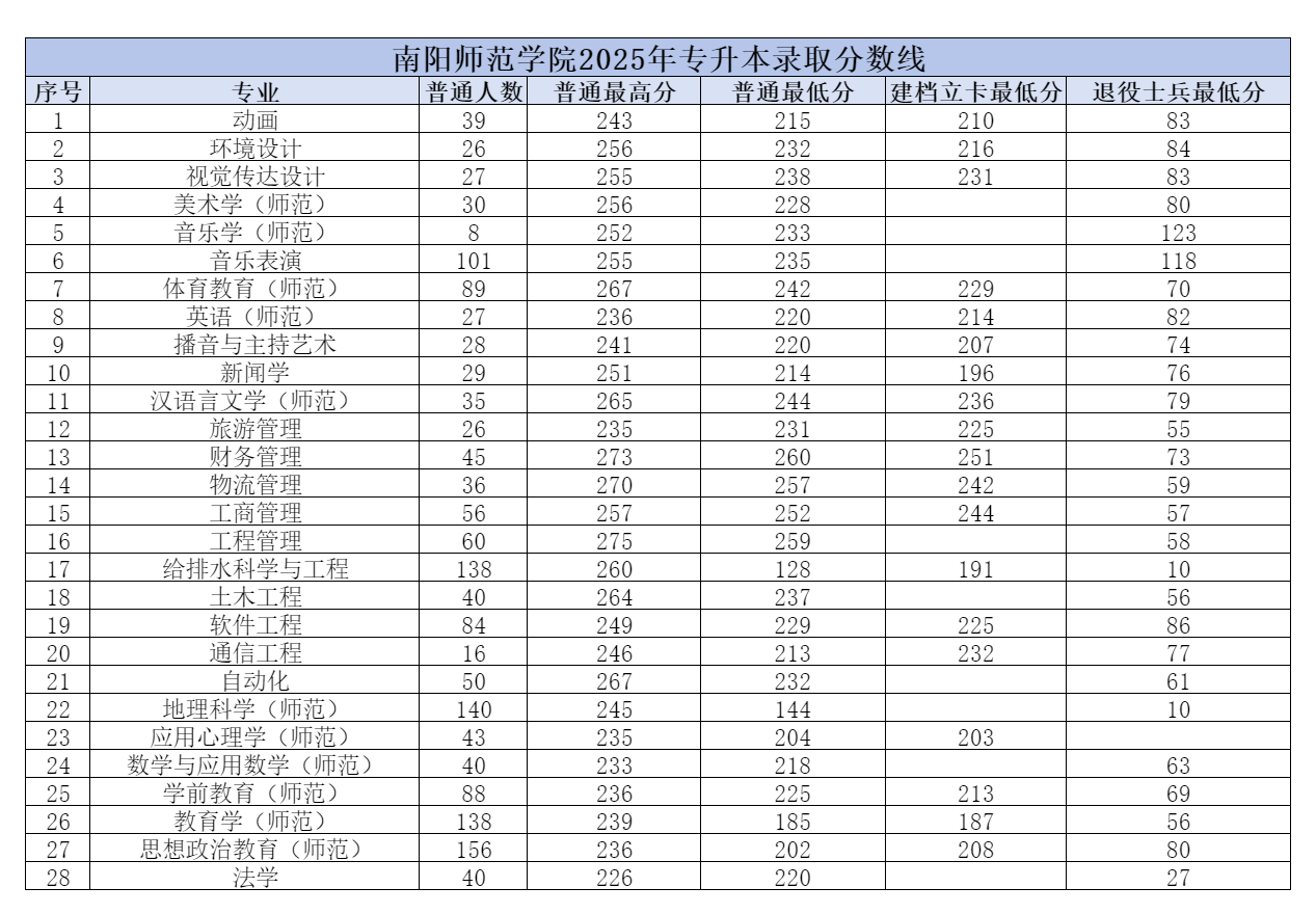 1745391883580534.png 南阳师范学院.png