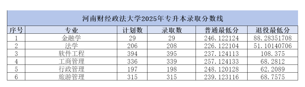 1745391899846183.png 河南财经政法大学.png