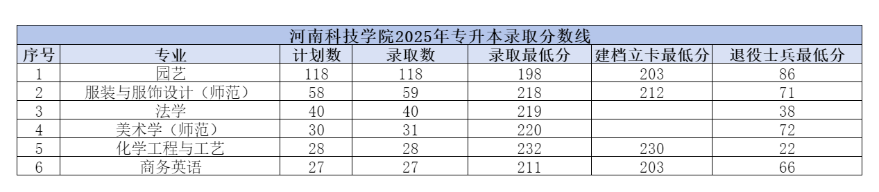 1745391951999034.png 河南科技学院.png