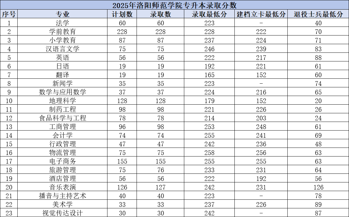 1745391991681258.png 洛阳师范学院.png