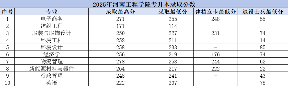 1745392008448290.png 河南工程学院.png