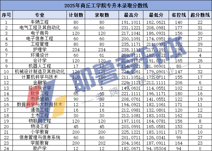 1745392038208667.png 商丘工学院.png