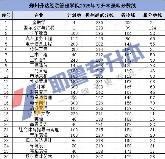 1745392050233342.png 郑州升达经贸管理学院.png