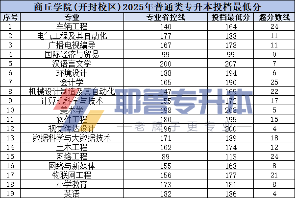 1745392067762412.png 商丘学院(开封校区).png