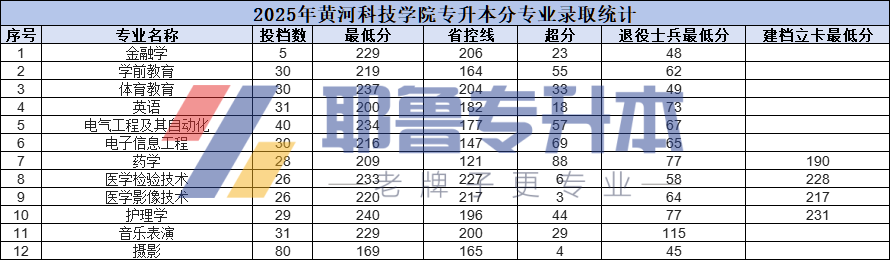 1745392090730792.png 黄河科技学院.png