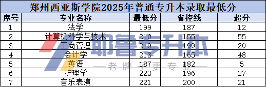 1745392101494148.png 郑州西亚斯学院.png