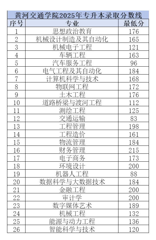 1745392116172095.png 黄河交通学院.png