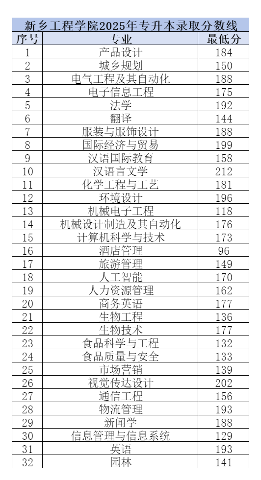 1745392127838006.png 新乡工程学院.png
