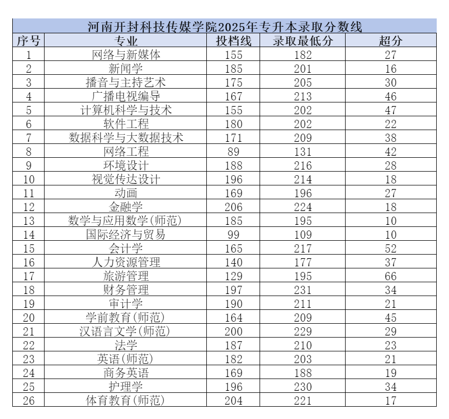 1745392164479174.png 河南开封科技传媒学院.png