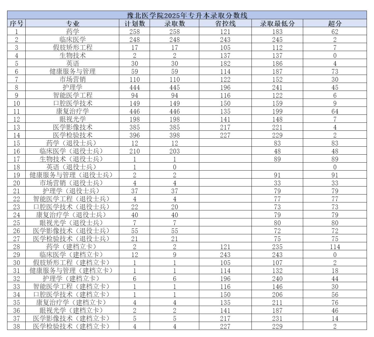 1745392190400052.png 豫北医学院.png