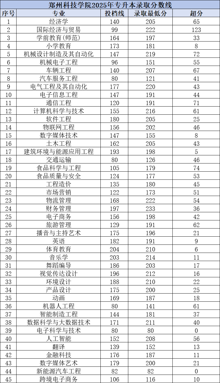 1745392240347220.png 郑州科技学院.png