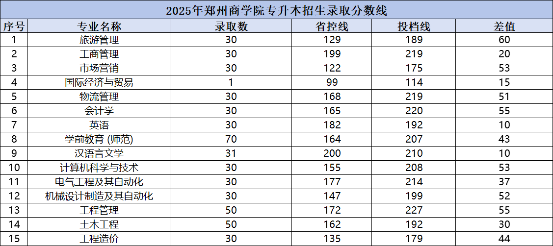1745392254171162.png 郑州商学院.png