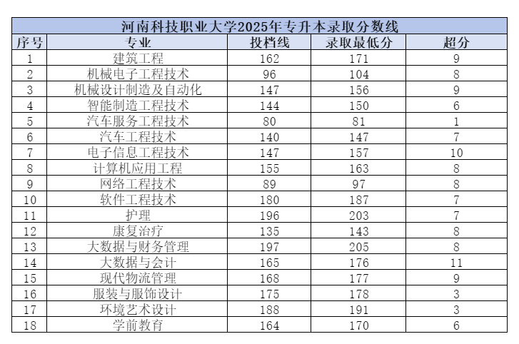 1745392266142882.png 河南科技职业大学.png