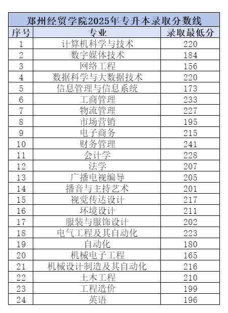 1745392277434618.png 郑州经贸学院.png